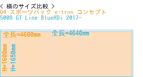 #Q4 スポーツバック e-tron コンセプト + 5008 GT Line BlueHDi 2017-